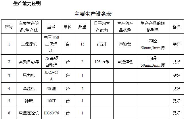 宁夏桩基声测管主要生产设备-1