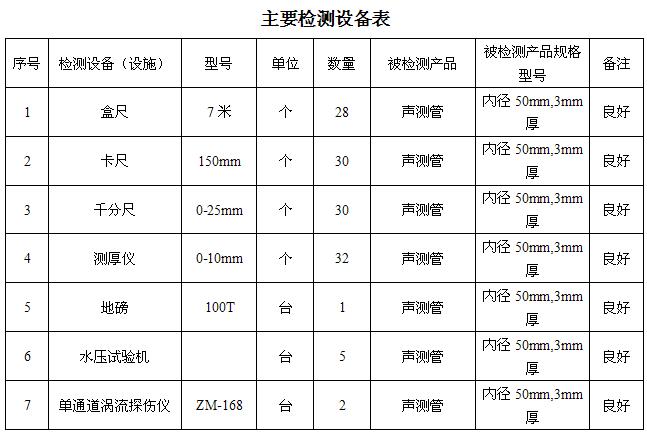 宁夏桩基声测管主要生产设备-2