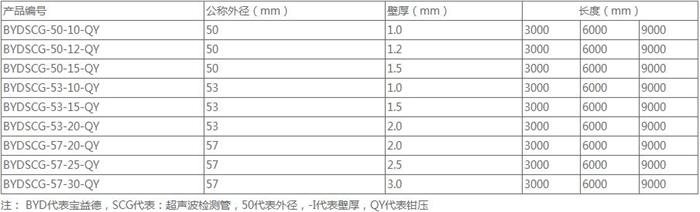 宁夏钳压式声测管供应规格尺寸