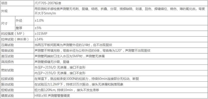 宁夏螺旋式声测管批发技术参数